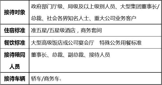 广东省公务接待管理办法