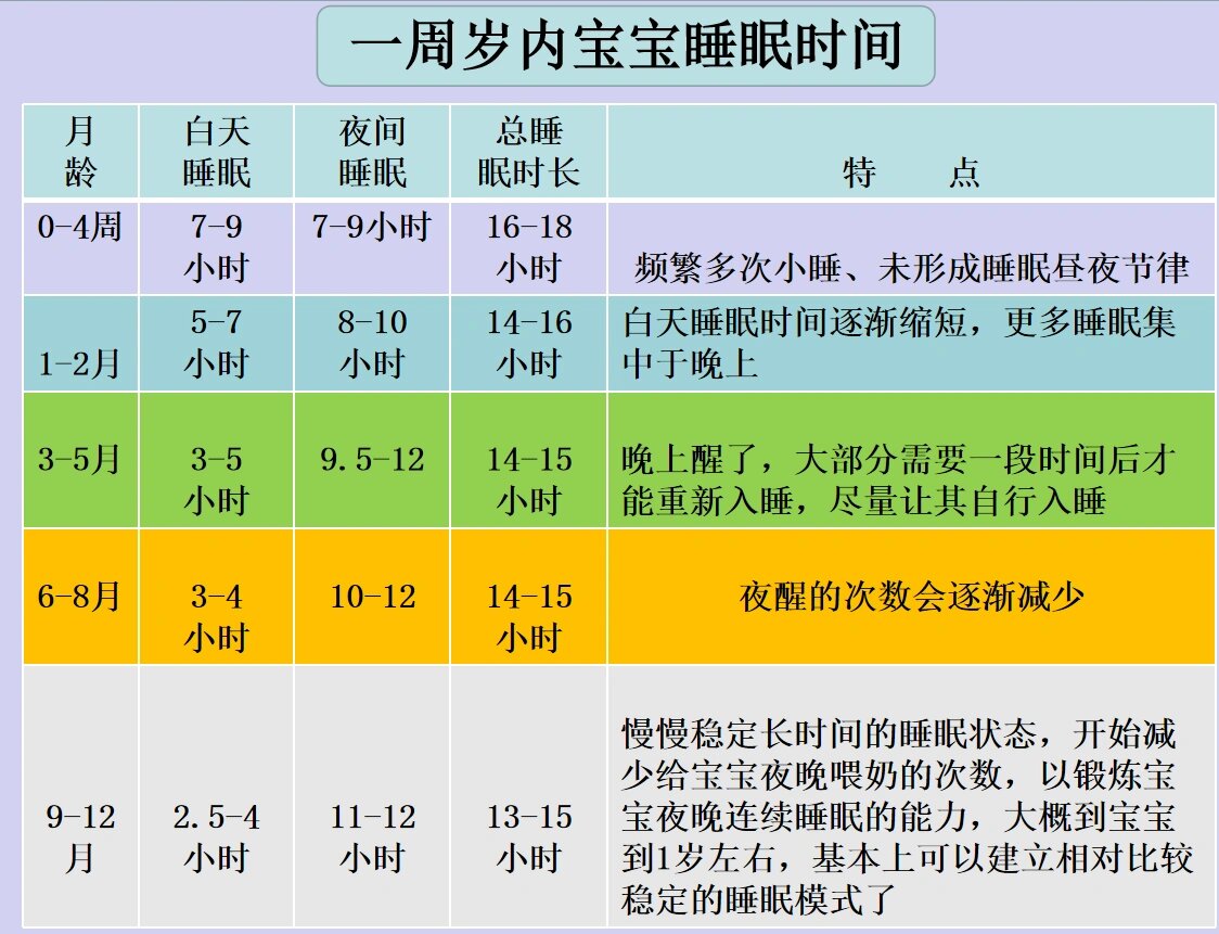 一岁8个月宝宝睡眠时间