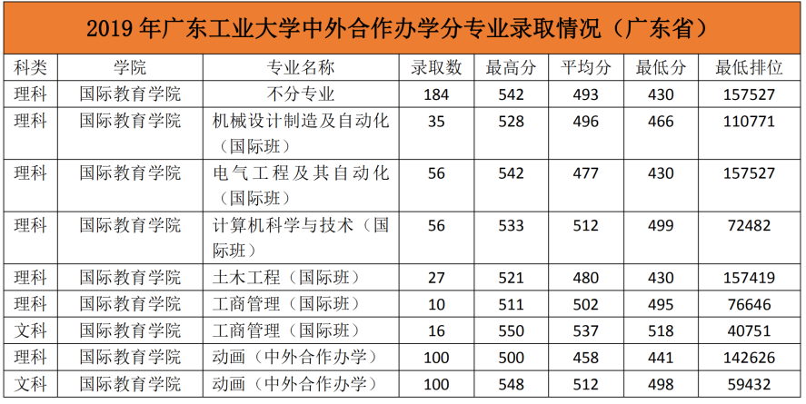 广东省何时供暖