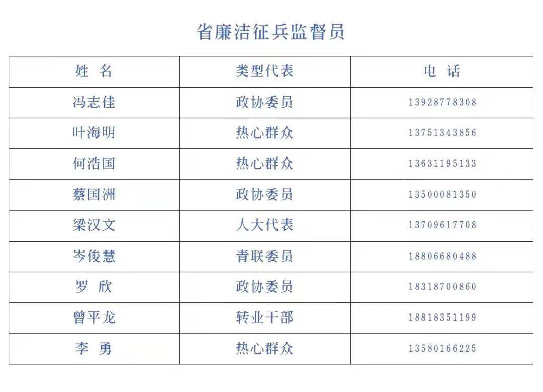 2022广东省征兵详情