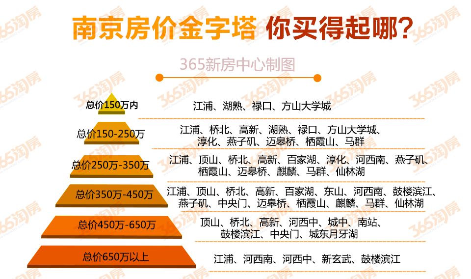 南京房产信息查询