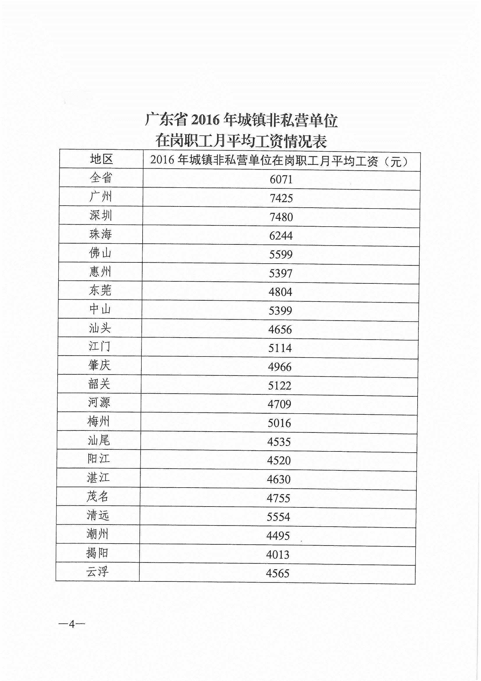 广东省职工月平均工资