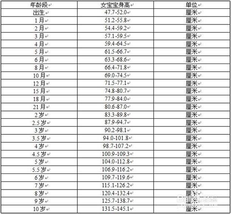 2岁8个月男宝宝身高体重标准