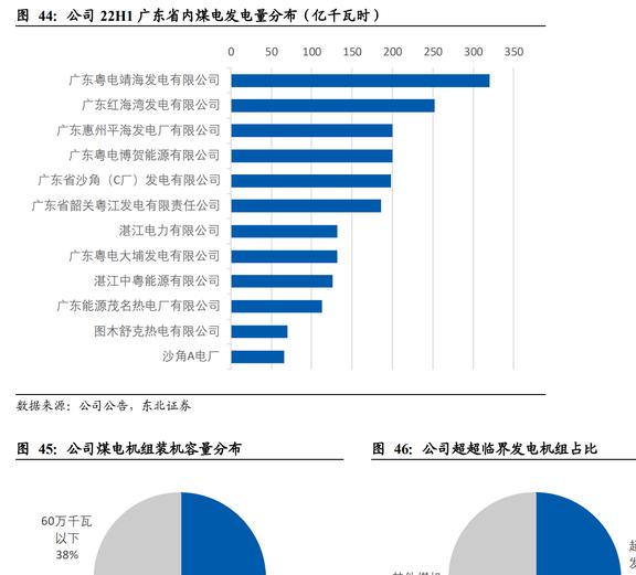 广东省绿电价格