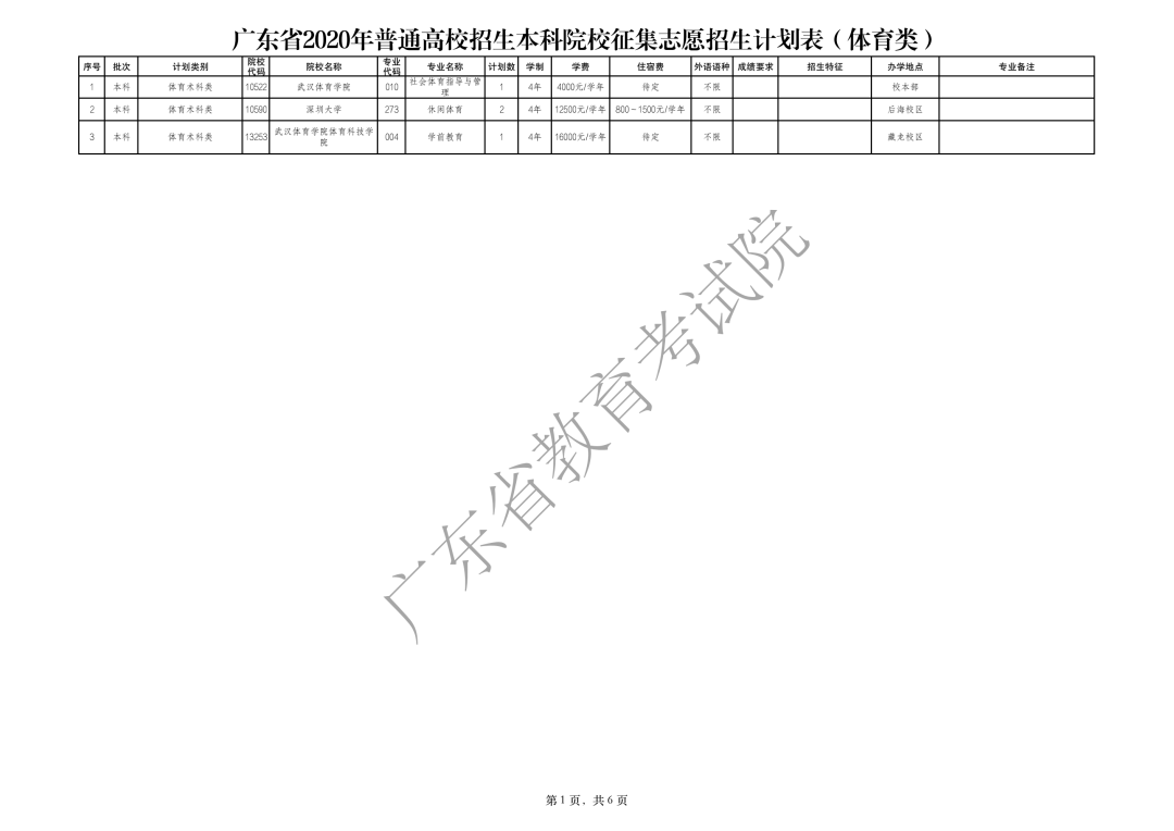 2017广东省高考补录