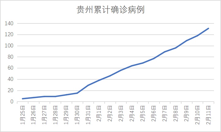 广东省疫苗注射数量统计