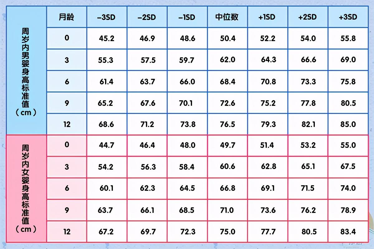 九个月宝宝体重标准