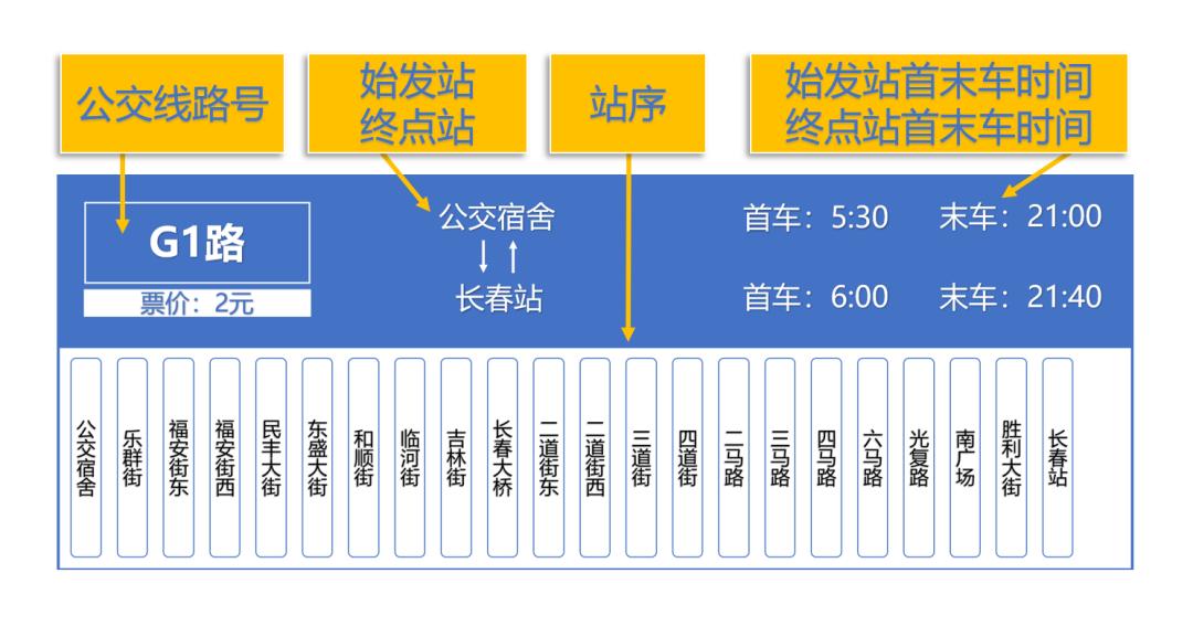 长春房产证查询系统