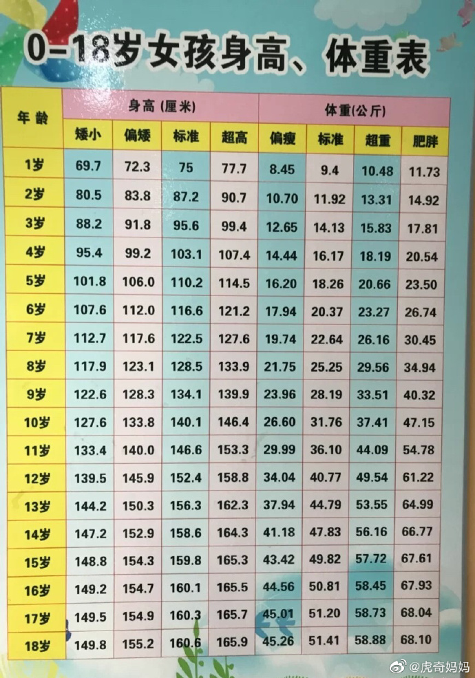 18个月男宝宝身高