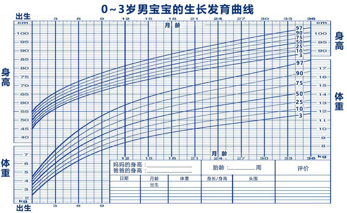 一个月婴儿头围标准