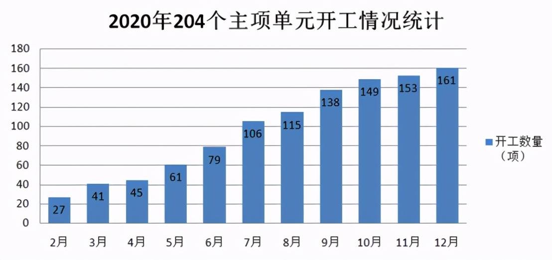 广东省石化待遇如何