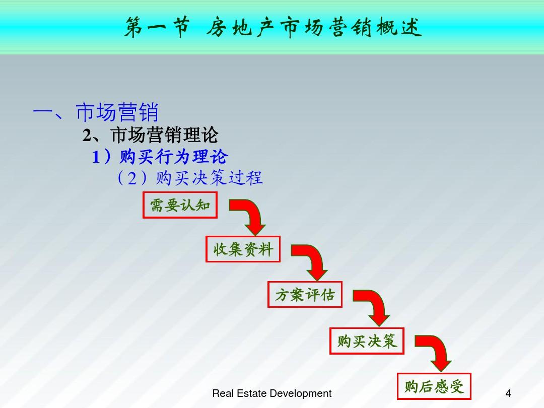 房产营销策略