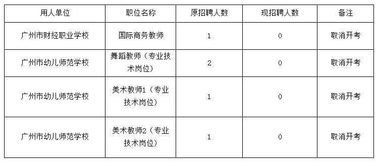 广东省幼儿教师招聘