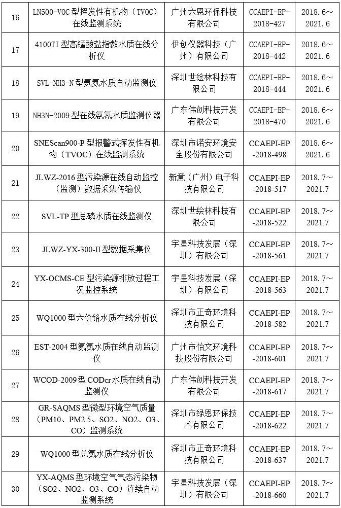 广东省环保认证名单