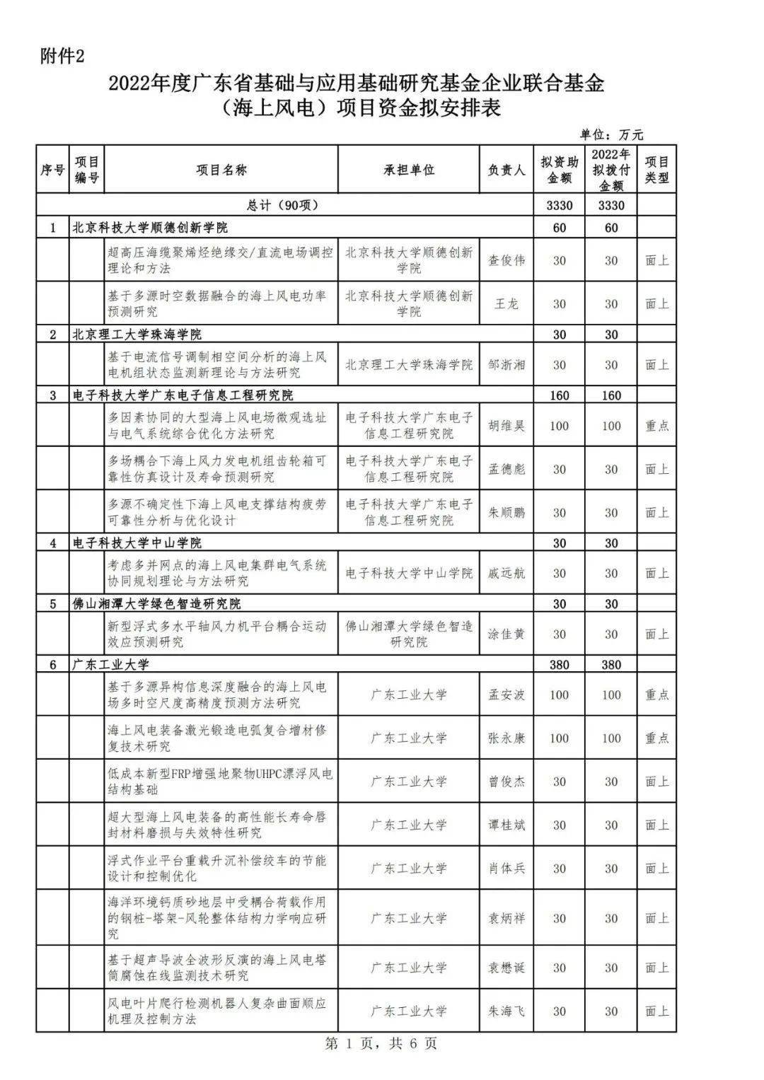 广东省基金2022结果