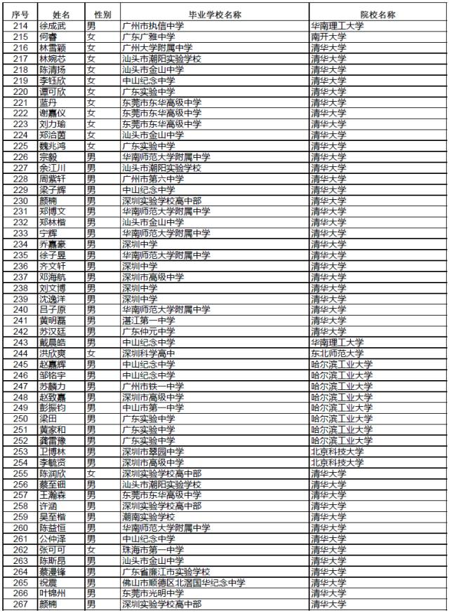 广东省2017水平测试