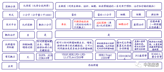 用万珂化疗两个月死亡