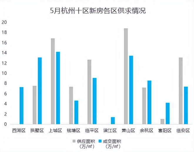 杭州房产数据