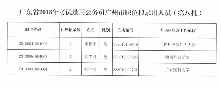 广东省年公务员