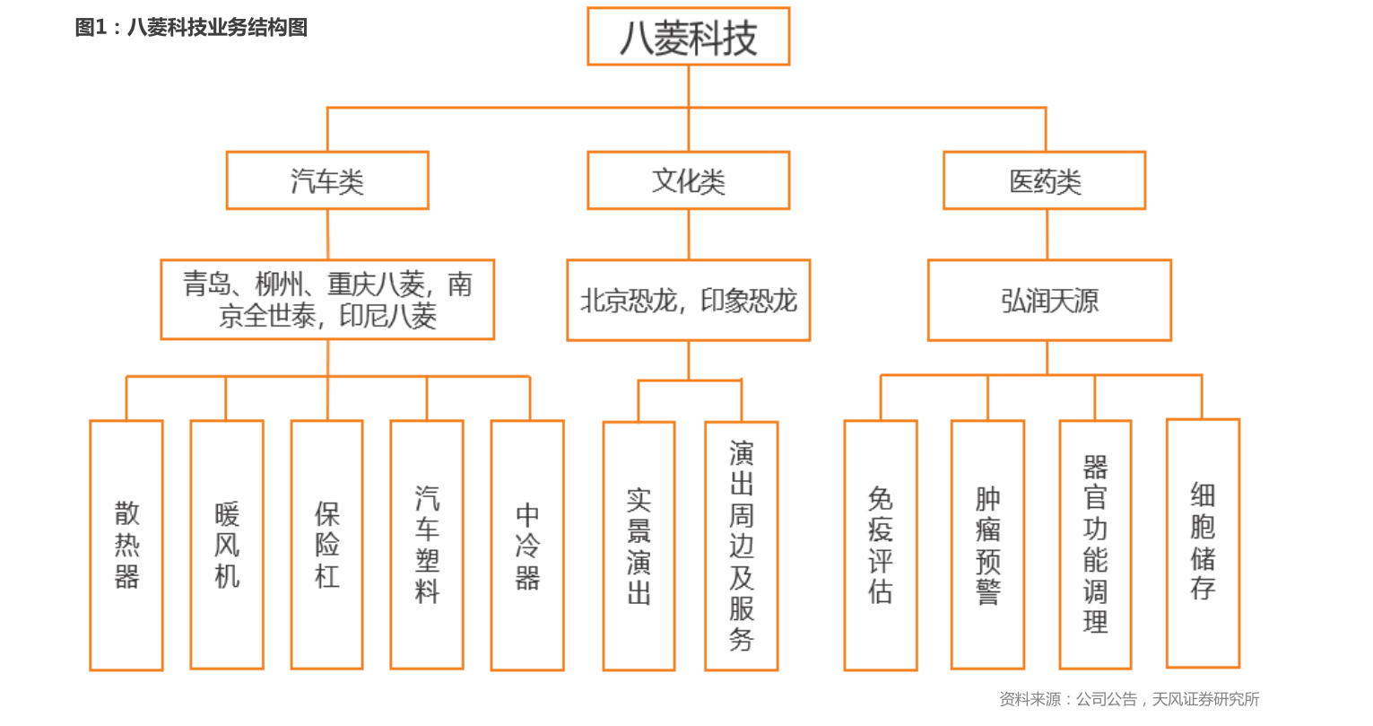 本溪房产网58同城