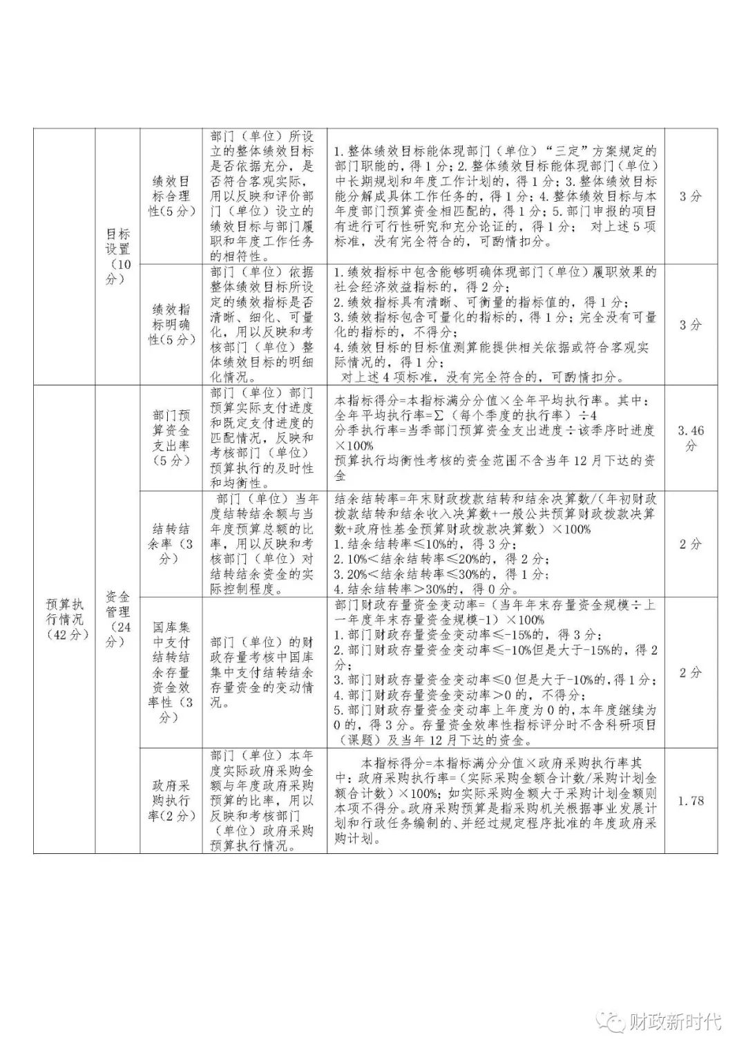 广东省绩效评价机构