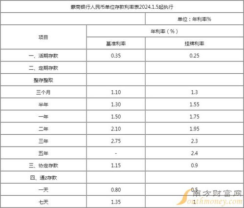 5万存3个月利息多少