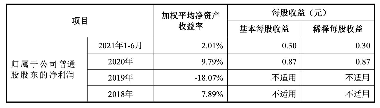 江苏恒润科技