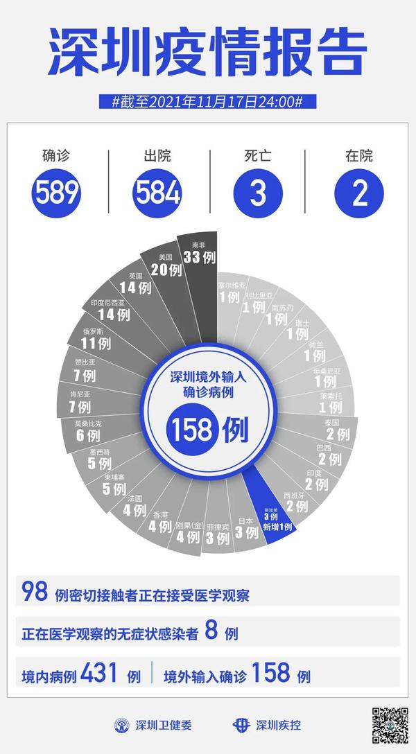 5月6广东省疫情