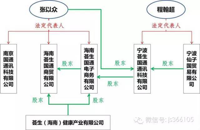 江苏国通科技