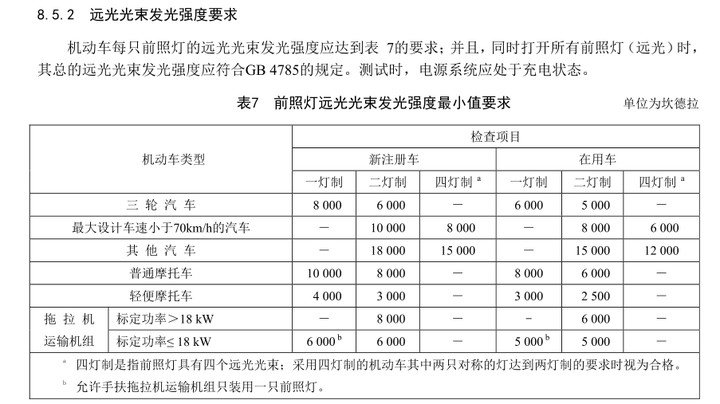 广东省车灯升级规定