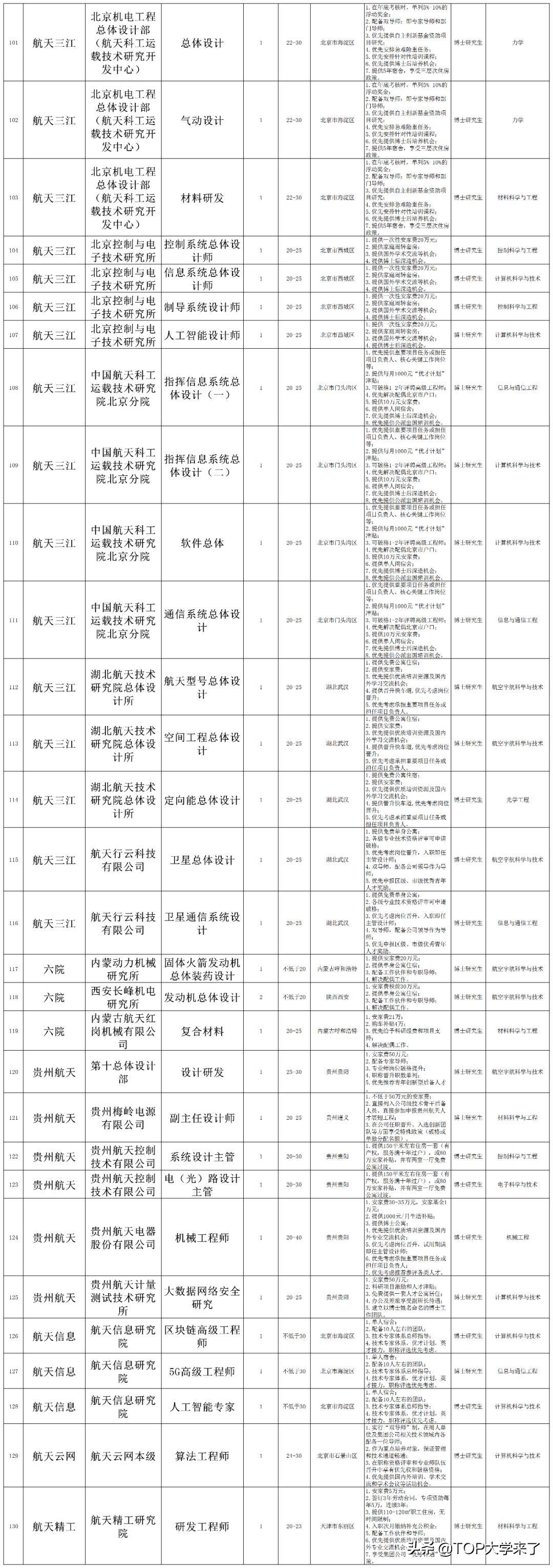 广东航天有限公司招聘