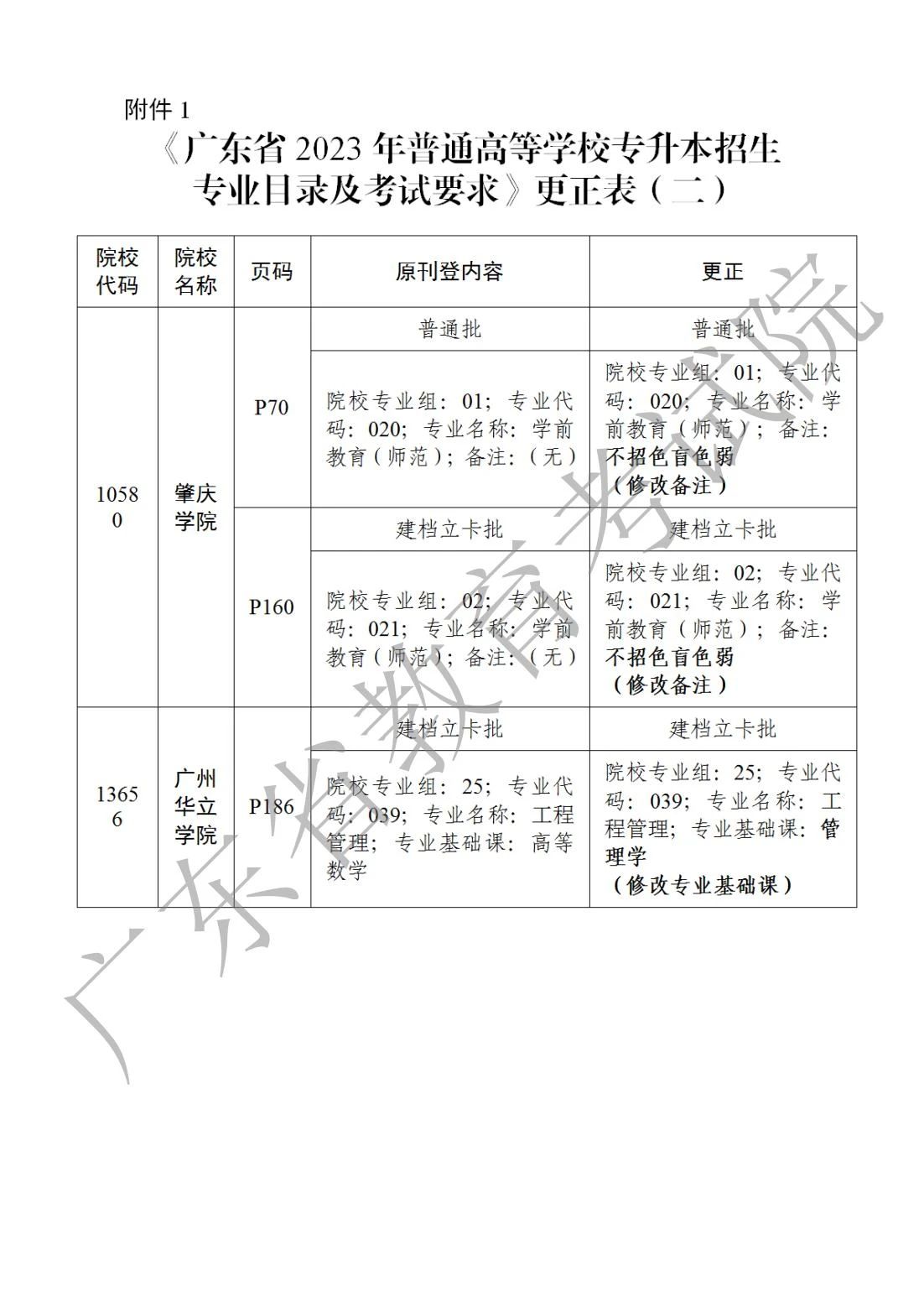 广东省专插本考什么