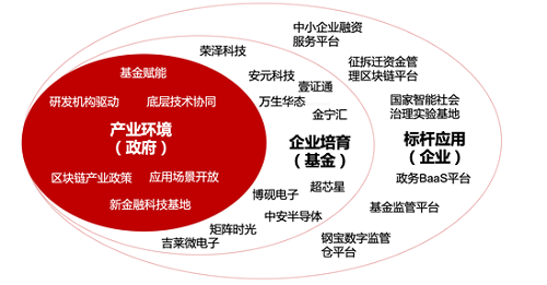 江苏金融科技圈现状