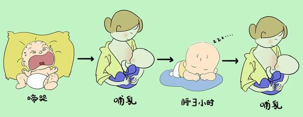 喂母乳几个月供需平衡