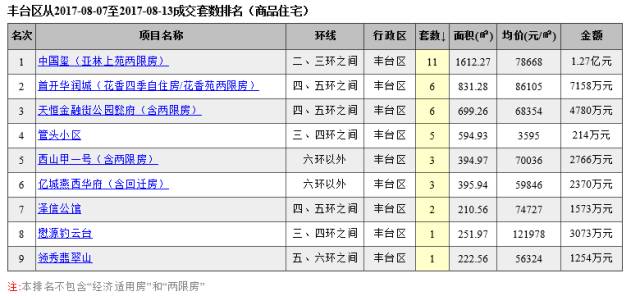 13周加1天是几个月