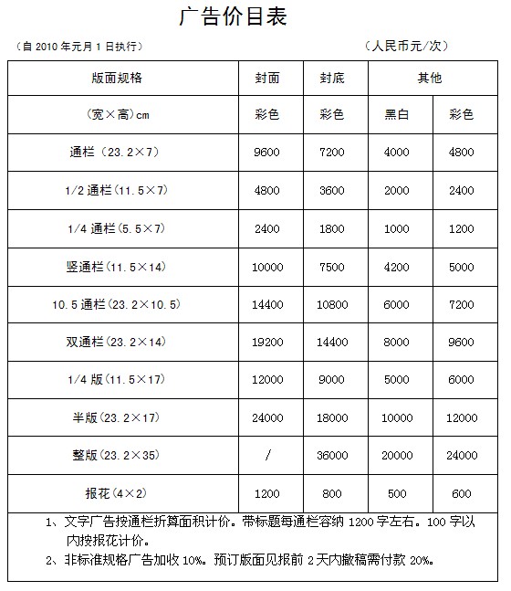 江苏科技报 价格