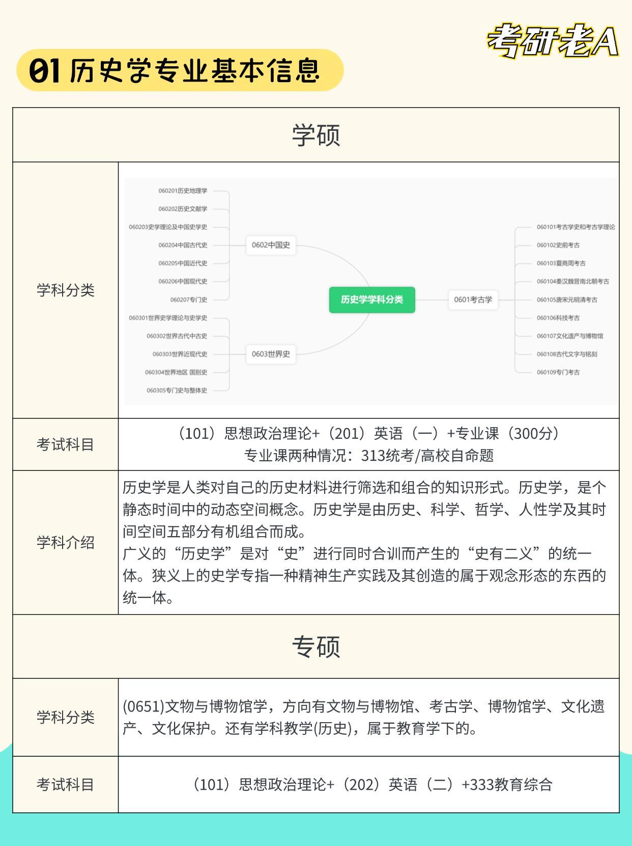 广东省历史专业考研学校