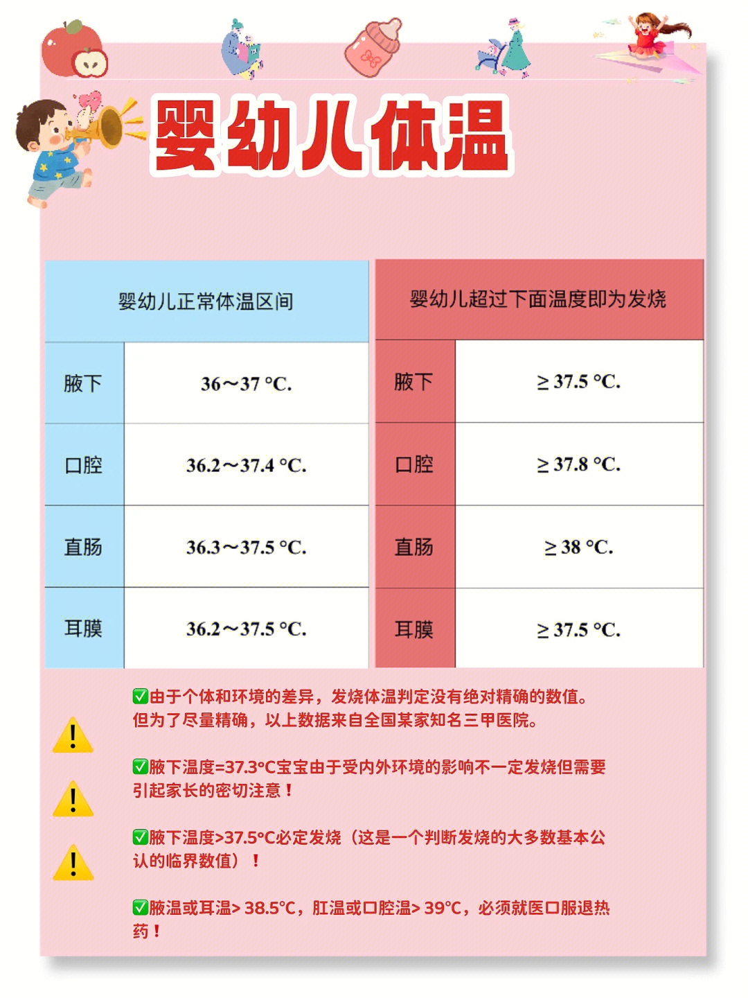 五个月婴儿的正常体温是多少