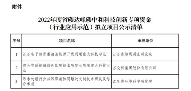 江苏科技项目报价