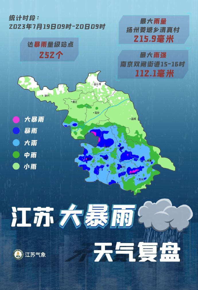 江苏大雨科技