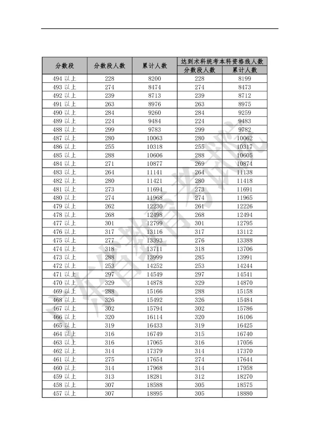 广东省最乱的地方排名