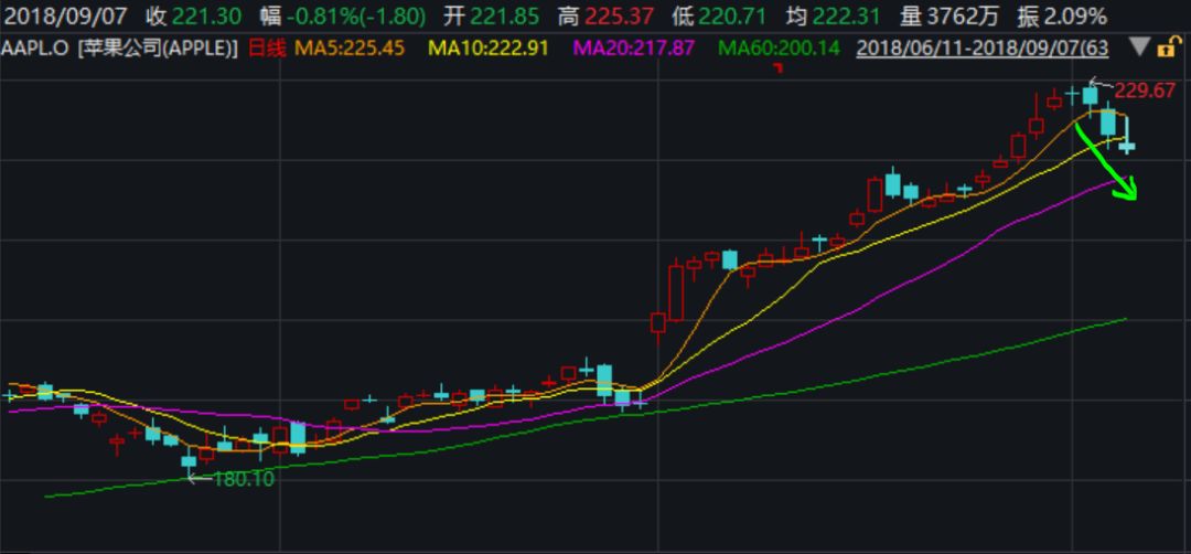 苹果概念股遭遇重创，市场大跌引关注！
