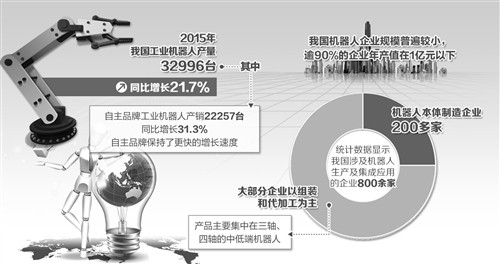 资讯 第185页