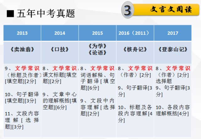 2025天天彩全年免费资料|词语释义解释落实