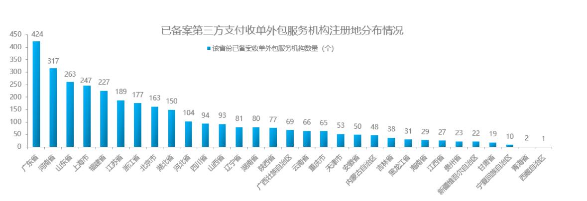 广东企业外包有限公司