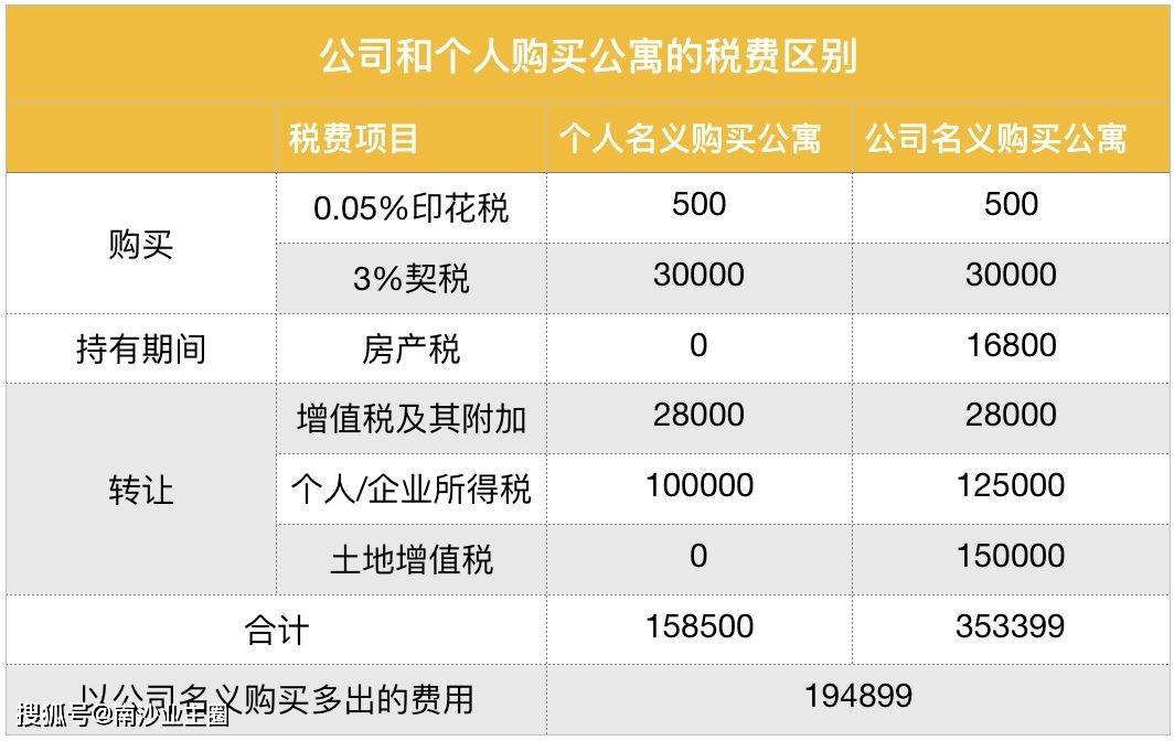 公司注册需要房产证吗