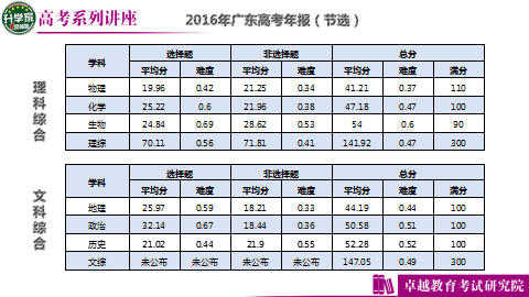 第230页