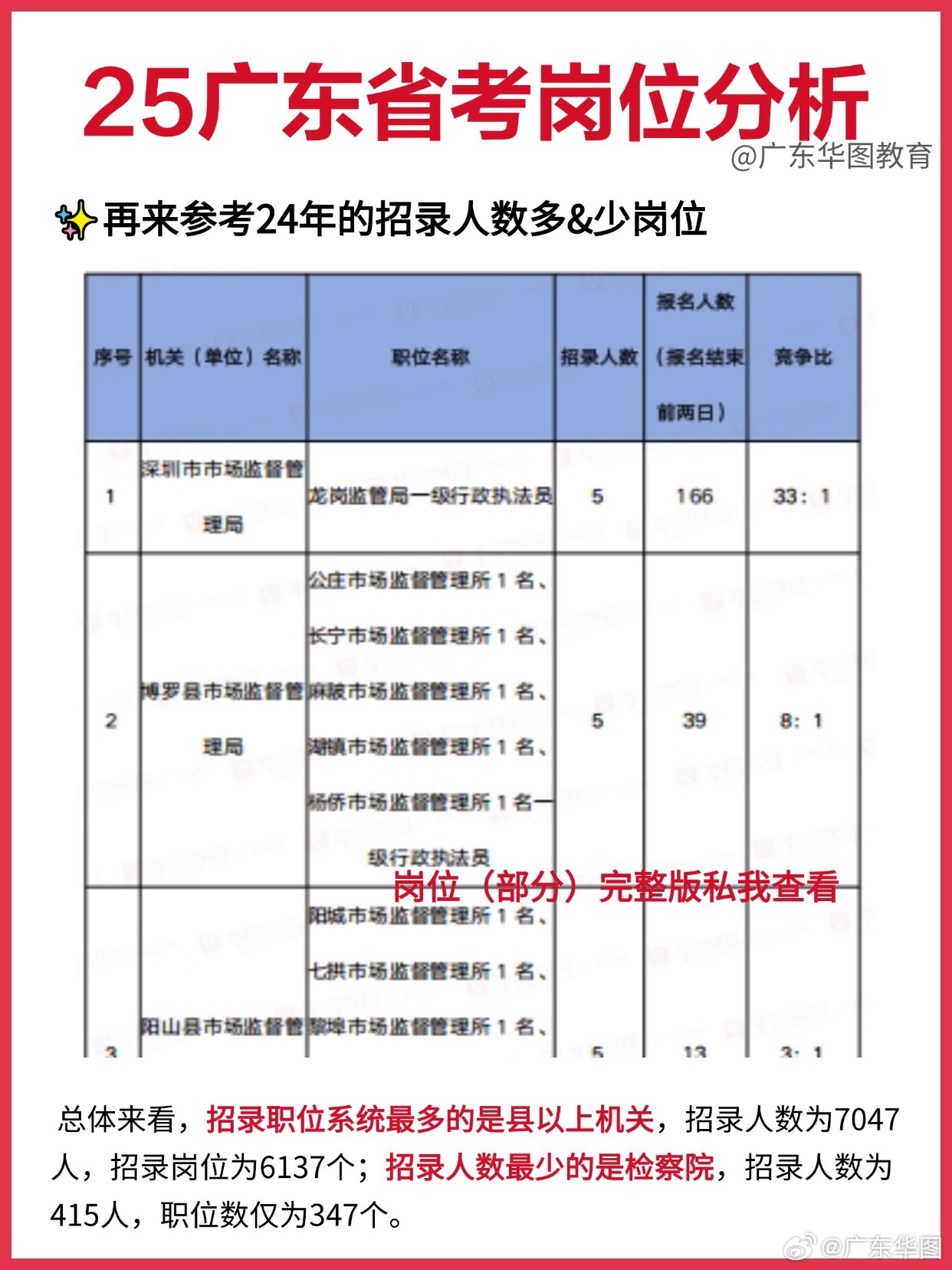 广东省怎么考公务员