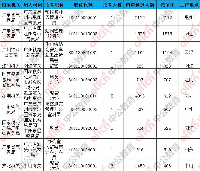 国考跟广东省考