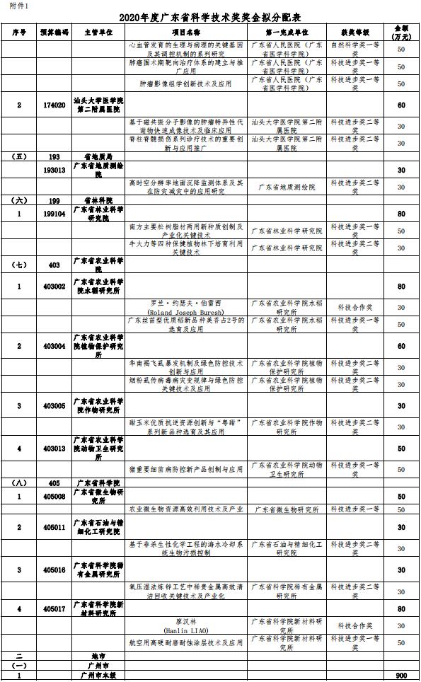 广东省科技计划业务